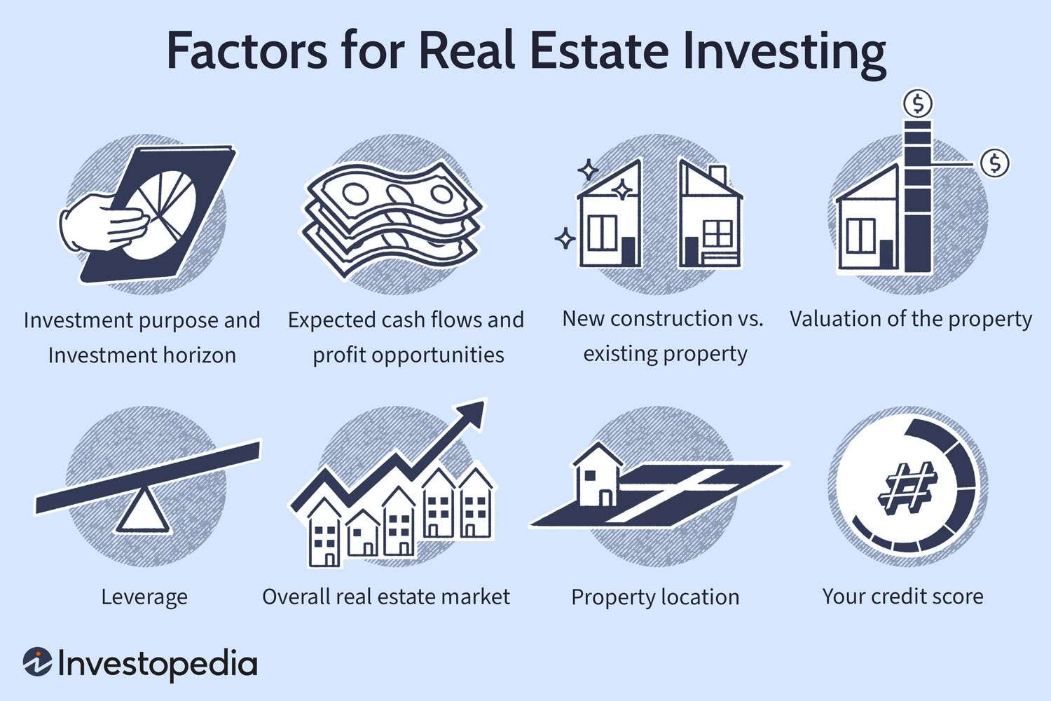 How to Find a Good Investment Property